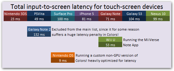 colors_latency